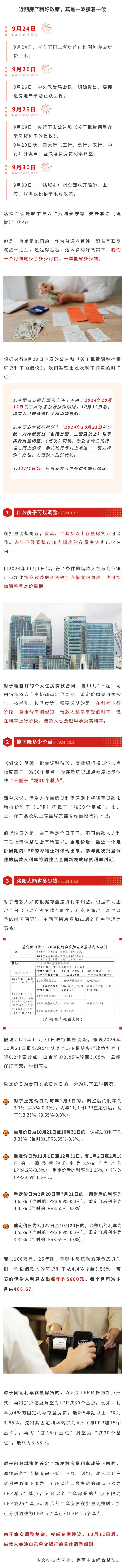 房贷利率调整，洛阳人能省多少钱.jpg